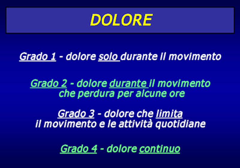 gradi dolore spalla